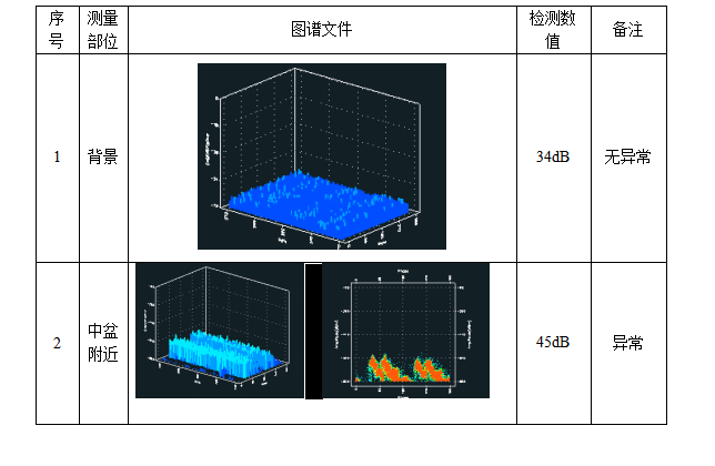 110kV GIS局放在线监测应用案例(图2)