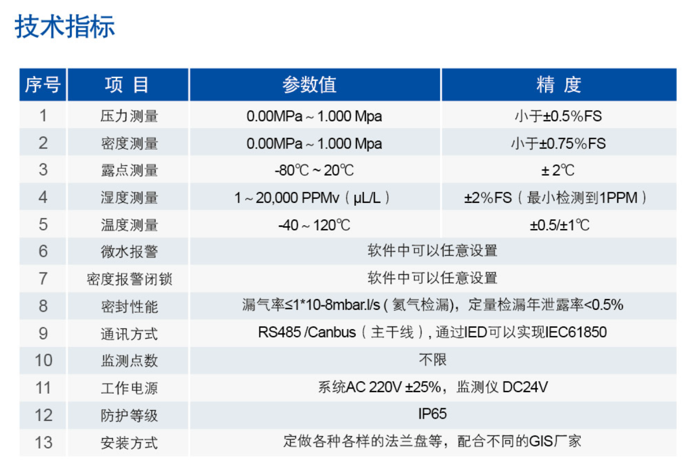 GIS气体微水密度监测系统(图2)